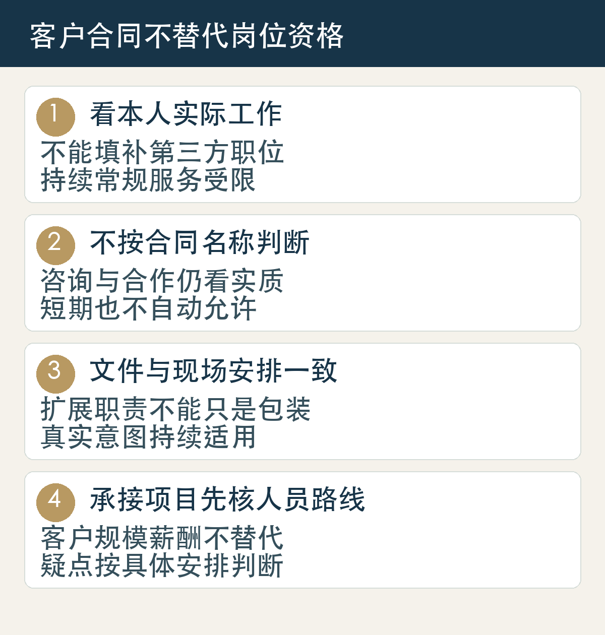 看本人实际工作,不能填补第三方职位,持续常规服务受限;不按合同名称判断,咨询与合作仍看实质,短期也不自动允许;文件与现场安排一致,扩展职责不能只是包装,真实意图持续适用;承接项目先核人员路线,客户规模薪酬不替代,疑点按具体安排判断
