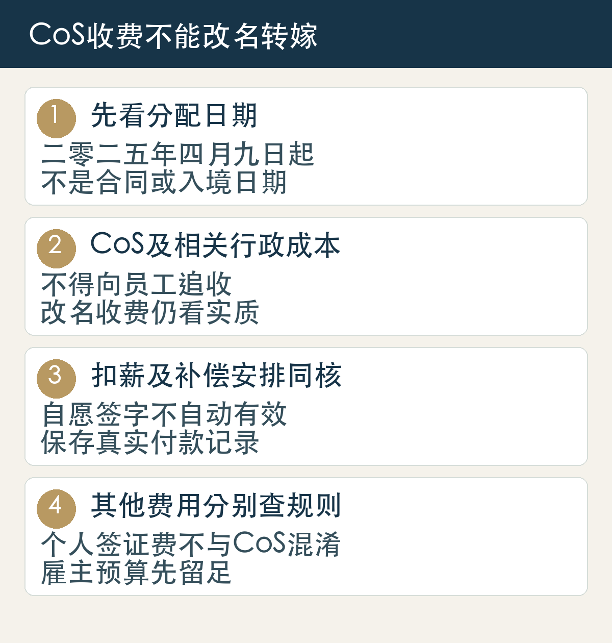 先看分配日期,二零二五年四月九日起,不是合同或入境日期;CoS及相关行政成本,不得向员工追收,改名收费仍看实质;扣薪及补偿安排同核,自愿签字不自动有效,保存真实付款记录;其他费用分别查规则,个人签证费不与CoS混淆,雇主预算先留足