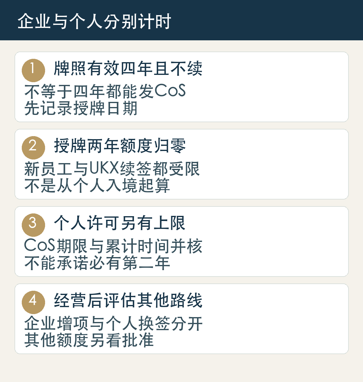 牌照有效四年且不续,不等于四年都能发CoS,先记录授牌日期;授牌两年额度归零,新员工与UKX续签都受限,不是从个人入境起算;个人许可另有上限,CoS期限与累计时间并核,不能承诺必有第二年;经营后评估其他路线,企业增项与个人换签分开,其他额度另看批准