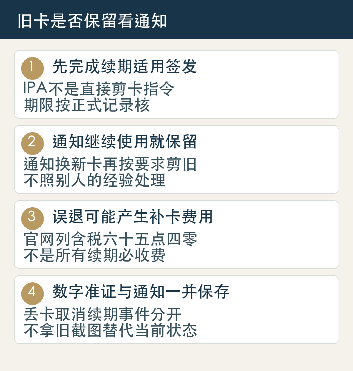 先完成续期适用签发，IPA不是直接剪卡指令，期限按正式记录核；通知继续使用就保留，通知换新卡再按要求剪旧，不照别人的经验处理；误退可能产生补卡费用，官网列含税六十五点四零，不是所有续期必收费；数字准证与通知一并保存，丢卡取消续期事件分开，不拿旧截图替代当前状态