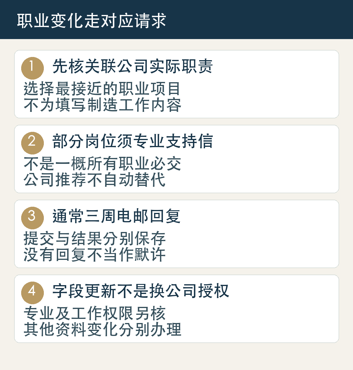 先核关联公司实际职责,选择最接近的职业项目,不为填写制造工作内容;部分岗位须专业支持信,不是一概所有职业必交,公司推荐不自动替代;通常三周电邮回复,提交与结果分别保存,没有回复不当作默许;字段更新不是换公司授权,专业及工作权限另核,其他资料变化分别办理