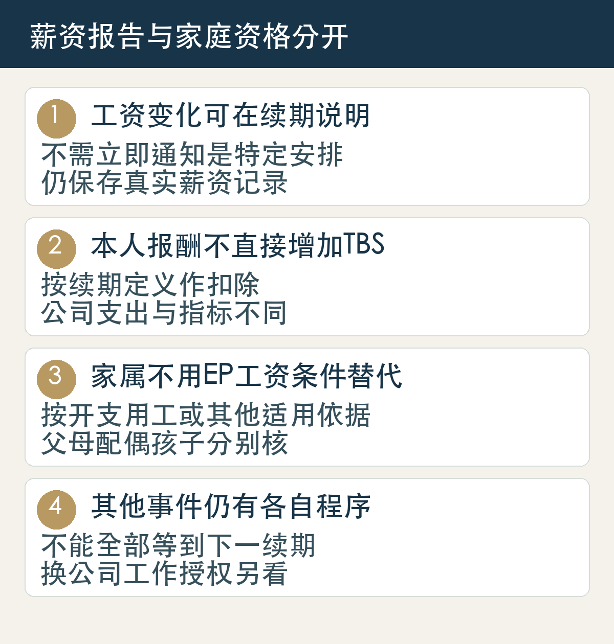工资变化可在续期说明，不需立即通知是特定安排，仍保存真实薪资记录；本人报酬不直接增加TBS，按续期定义作扣除，公司支出与指标不同；家属不用EP工资条件替代，按开支用工或其他适用依据，父母配偶孩子分别核；其他事件仍有各自程序，不能全部等到下一续期，换公司工作授权另看