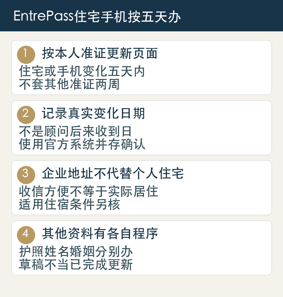 按本人准证更新页面,住宅或手机变化五天内,不套其他准证两周;记录真实变化日期,不是顾问后来收到日,使用官方系统并存确认;企业地址不代替个人住宅,收信方便不等于实际居住,适用住宿条件另核;其他资料有各自程序,护照姓名婚姻分别办,草稿不当已完成更新