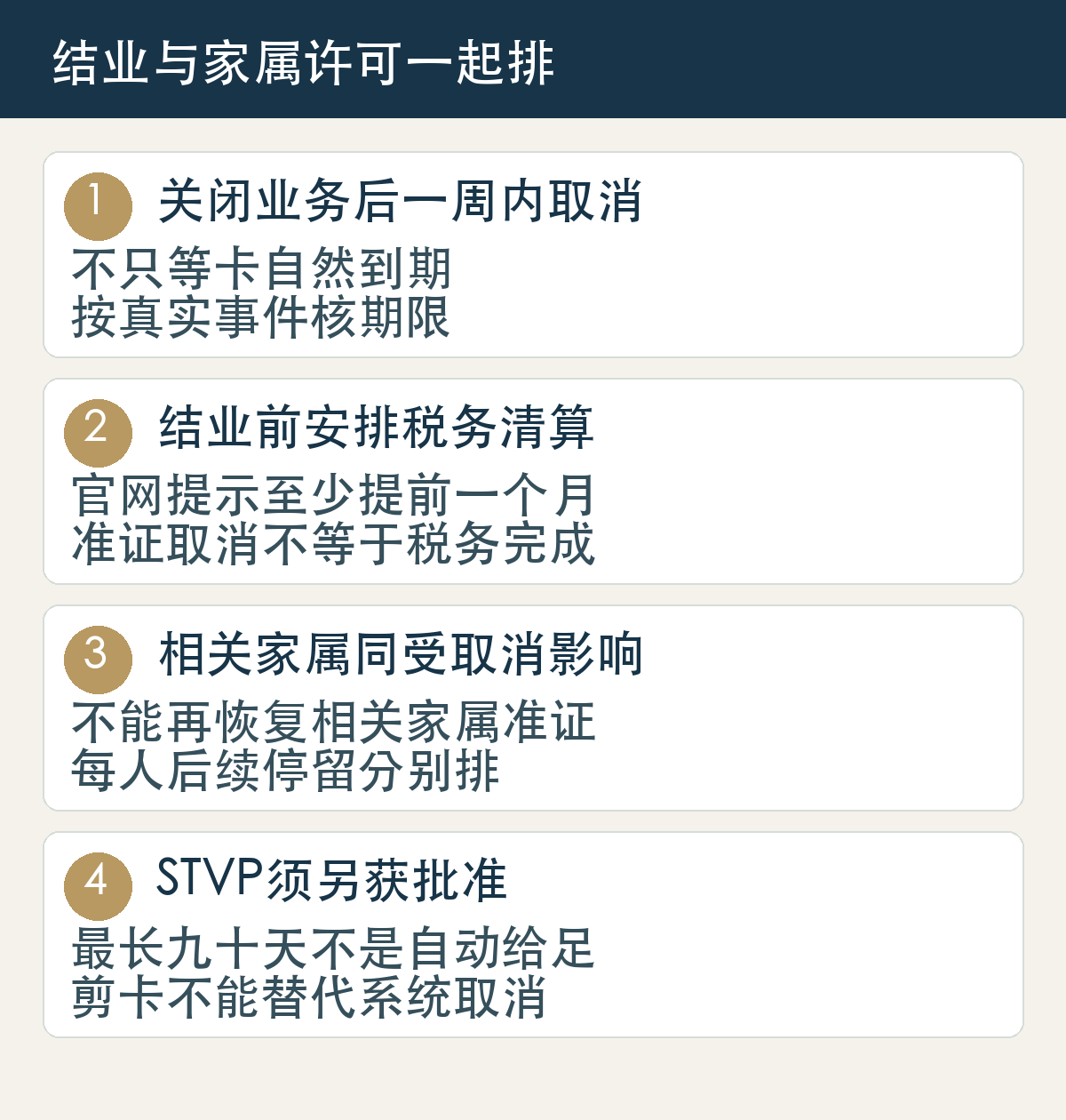 关闭业务后一周内取消,不只等卡自然到期,按真实事件核期限;结业前安排税务清算,官网提示至少提前一个月,准证取消不等于税务完成;相关家属同受取消影响,不能再恢复相关家属准证,每人后续停留分别排;STVP须另获批准,最长九十天不是自动给足,剪卡不能替代系统取消