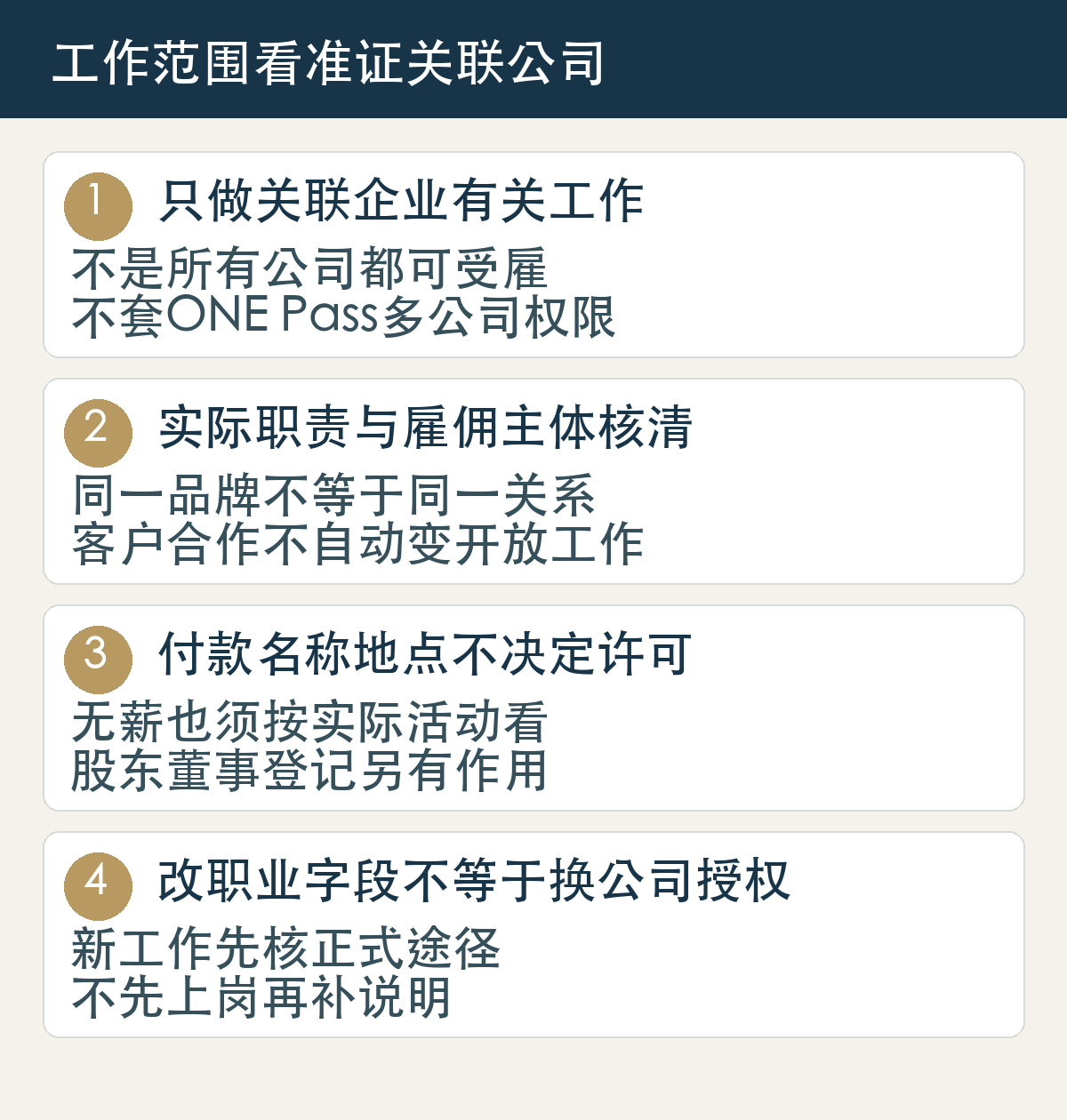 只做关联企业有关工作,不是所有公司都可受雇,不套ONE Pass多公司权限;实际职责与雇佣主体核清,同一品牌不等于同一关系,客户合作不自动变开放工作;付款名称地点不决定许可,无薪也须按实际活动看,股东董事登记另有作用;改职业字段不等于换公司授权,新工作先核正式途径,不先上岗再补说明