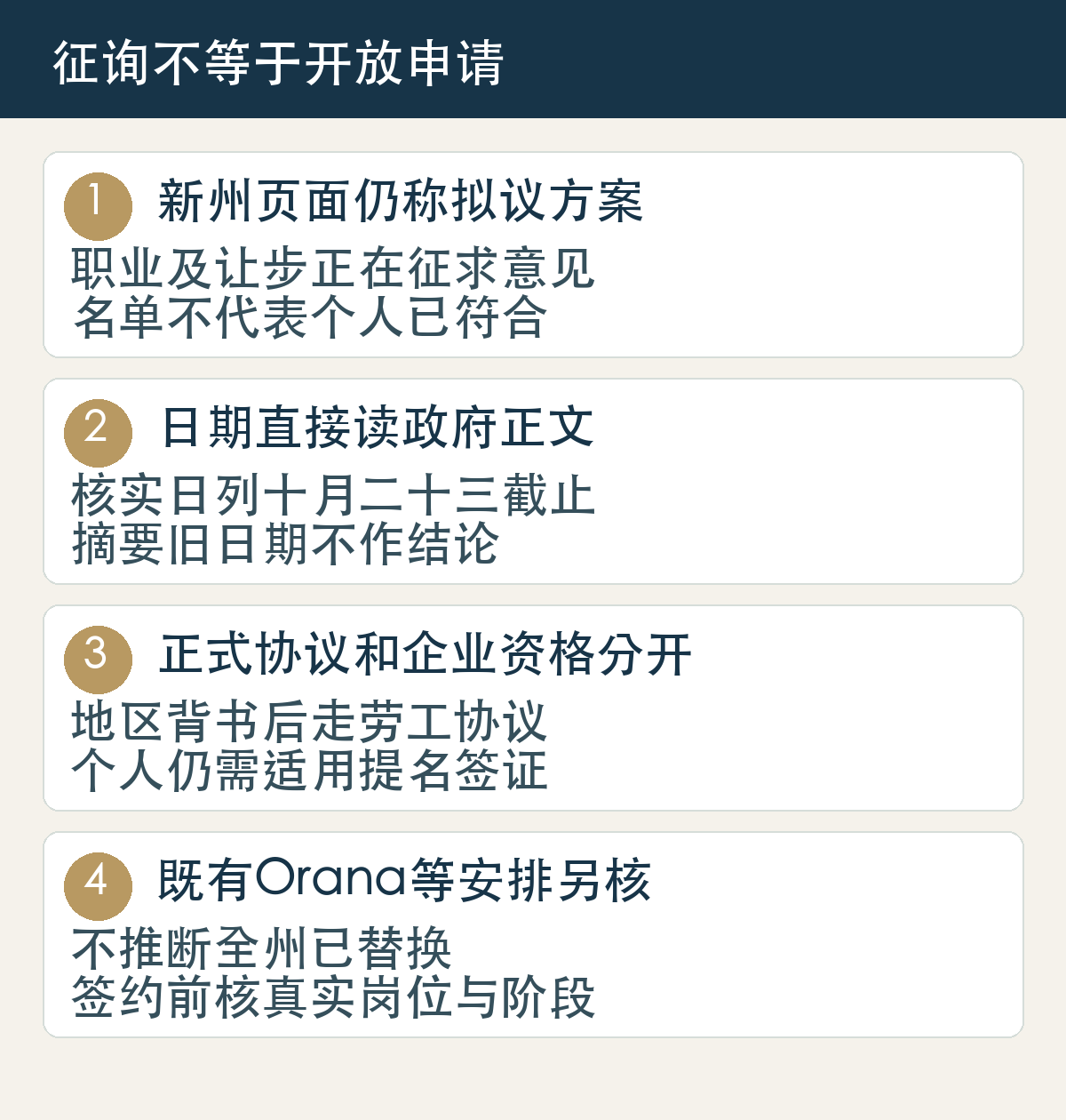 新州页面仍称拟议方案,职业及让步正在征求意见,名单不代表个人已符合;日期直接读政府正文,核实日列十月二十三截止,摘要旧日期不作结论;正式协议和企业资格分开,地区背书后走劳工协议,个人仍需适用提名签证;既有Orana等安排另核,不推断全州已替换,签约前核真实岗位与阶段