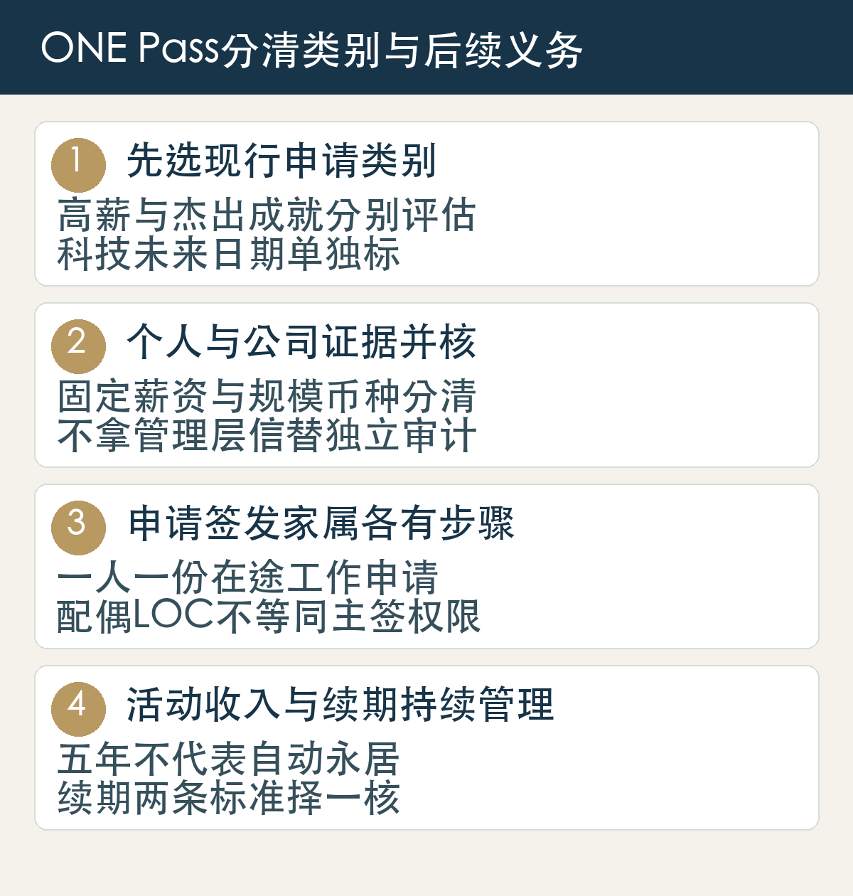 先选现行申请类别,高薪与杰出成就分别评估,科技未来日期单独标;个人与公司证据并核,固定薪资与规模币种分清,不拿管理层信替独立审计;申请签发家属各有步骤,一人一份在途工作申请,配偶LOC不等同主签权限;活动收入与续期持续管理,五年不代表自动永居,续期两条标准择一核