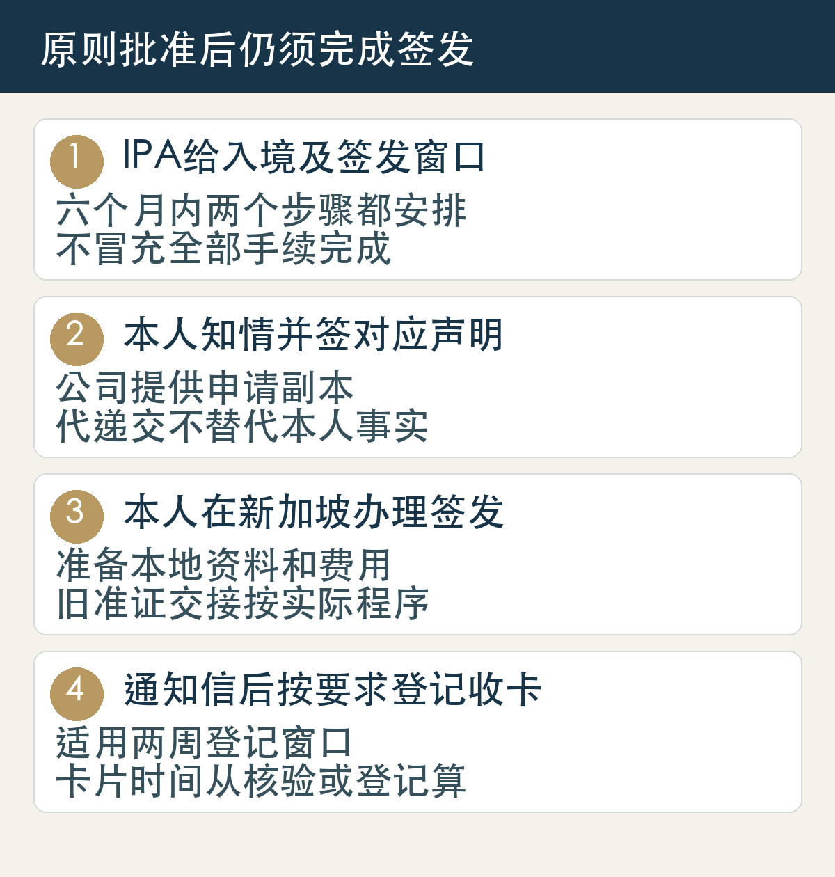 IPA给入境及签发窗口,六个月内两个步骤都安排,不冒充全部手续完成;本人知情并签对应声明,公司提供申请副本,代递交不替代本人事实;本人在新加坡办理签发,准备本地资料和费用,旧准证交接按实际程序;通知信后按要求登记收卡,适用两周登记窗口,卡片时间从核验或登记算