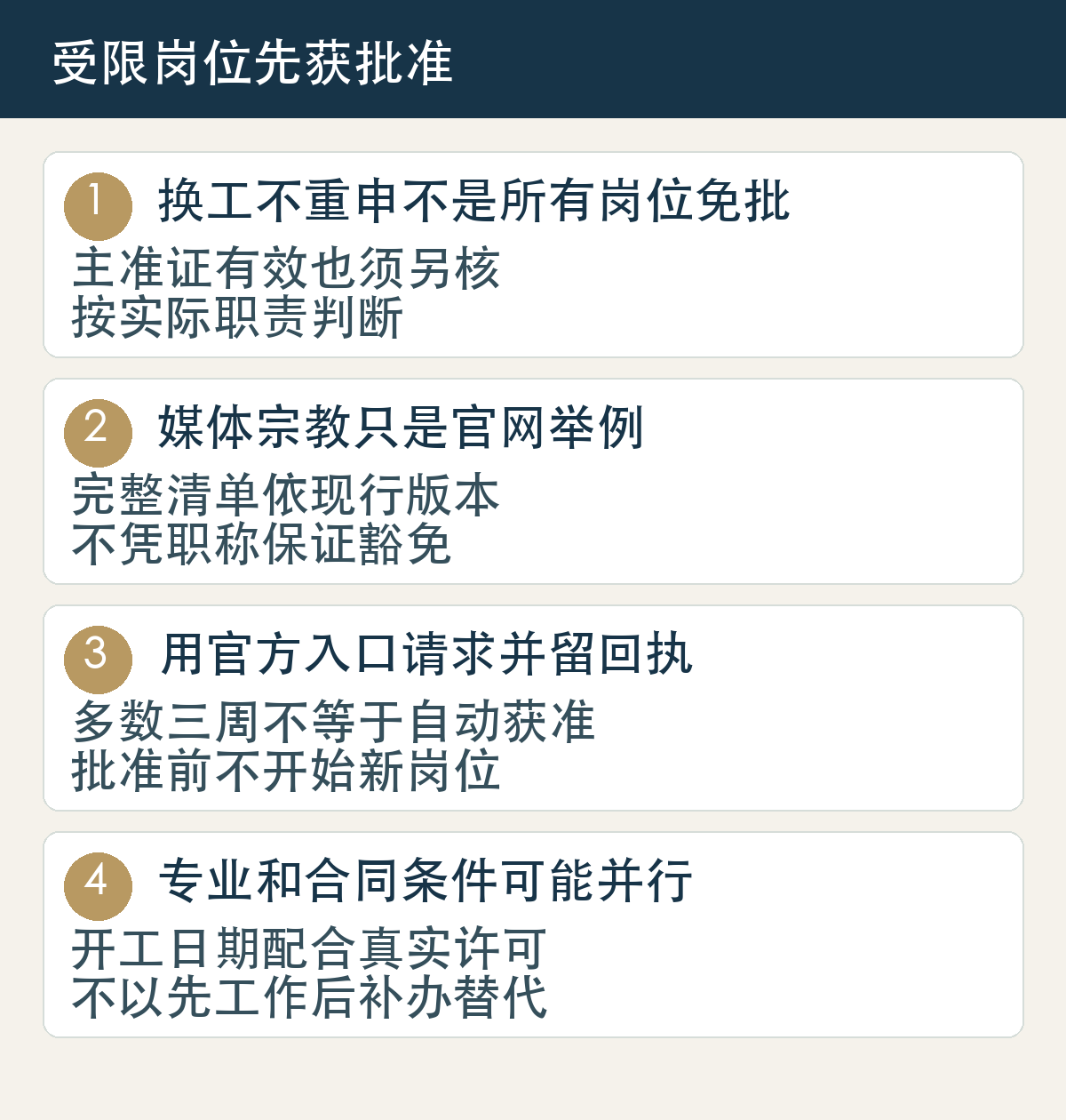 换工不重申不是所有岗位免批,主准证有效也须另核,按实际职责判断;媒体宗教只是官网举例,完整清单依现行版本,不凭职称保证豁免;用官方入口请求并留回执,多数三周不等于自动获准,批准前不开始新岗位;专业和合同条件可能并行,开工日期配合真实许可,不以先工作后补办替代