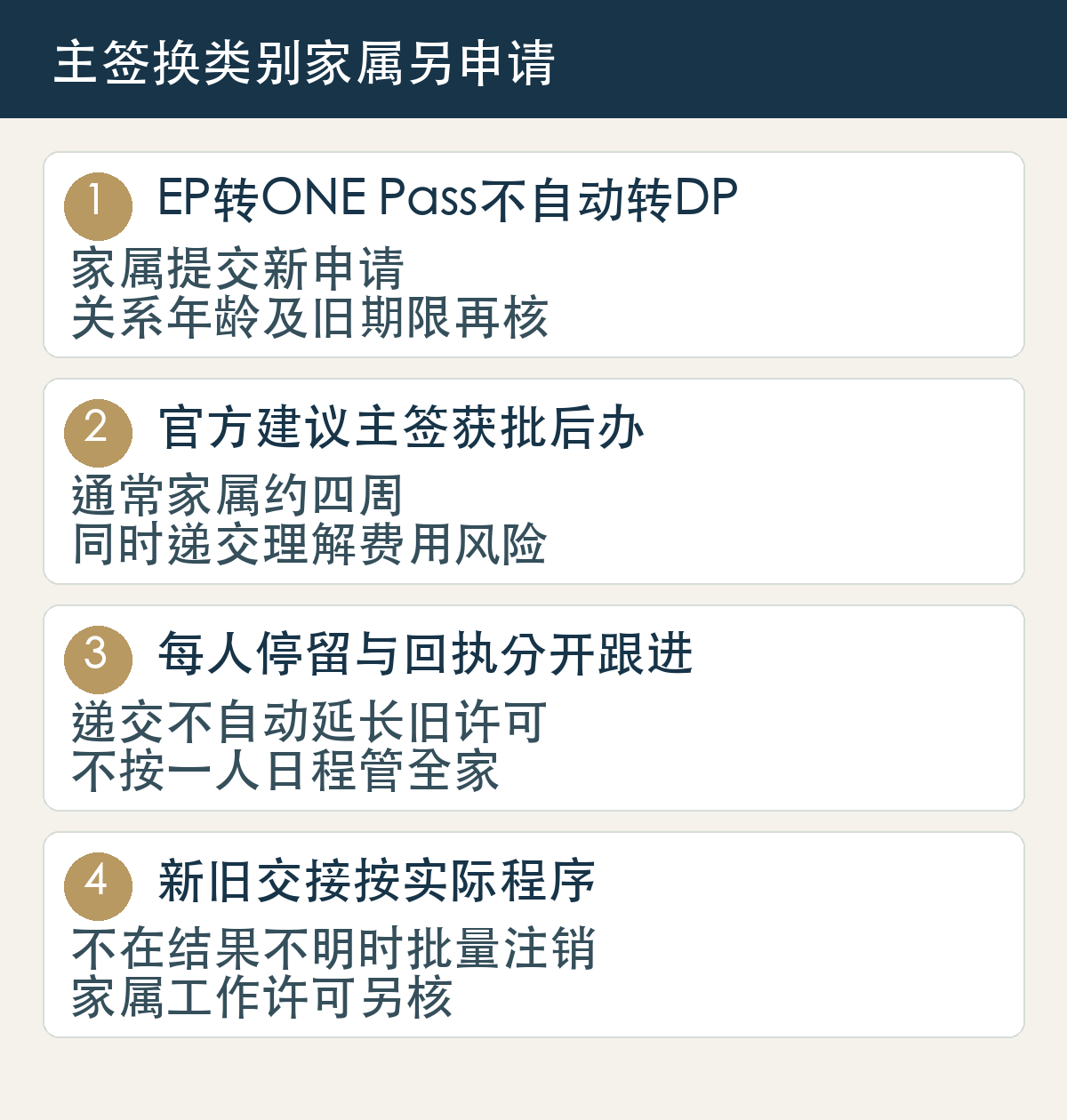 EP转ONE Pass不自动转DP,家属提交新申请,关系年龄及旧期限再核;官方建议主签获批后办,通常家属约四周,同时递交理解费用风险;每人停留与回执分开跟进,递交不自动延长旧许可,不按一人日程管全家;新旧交接按实际程序,不在结果不明时批量注销,家属工作许可另核