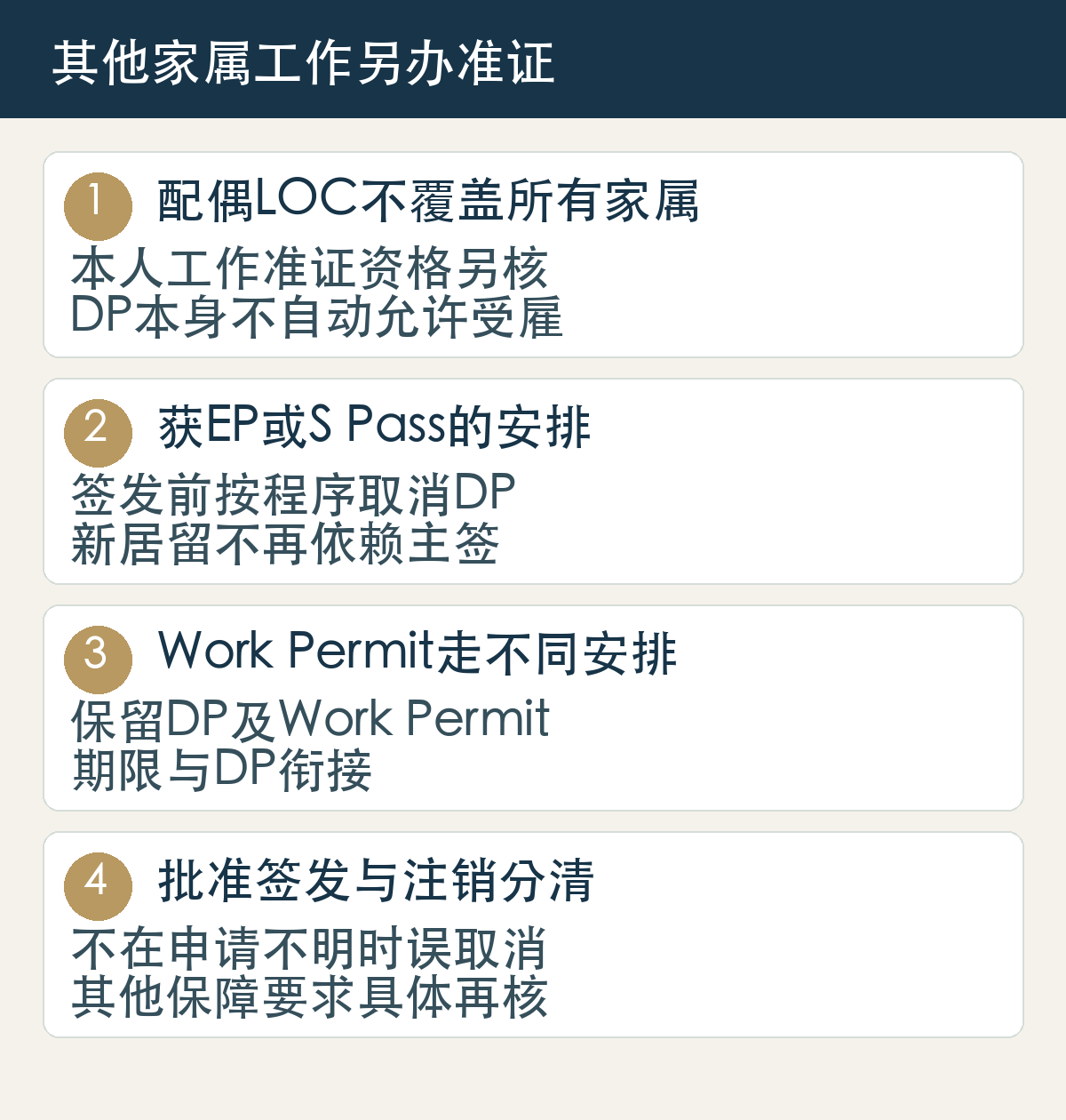 配偶LOC不覆盖所有家属,本人工作准证资格另核,DP本身不自动允许受雇;获EP或S Pass的安排,签发前按程序取消DP,新居留不再依赖主签;Work Permit走不同安排,保留DP及Work Permit,期限与DP衔接;批准签发与注销分清,不在申请不明时误取消,其他保障要求具体再核