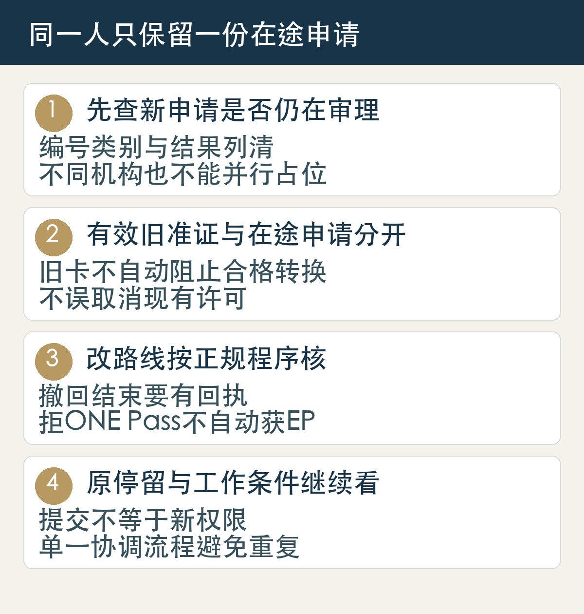 先查新申请是否仍在审理,编号类别与结果列清,不同机构也不能并行占位;有效旧准证与在途申请分开,旧卡不自动阻止合格转换,不误取消现有许可;改路线按正规程序核,撤回结束要有回执,拒ONE Pass不自动获EP;原停留与工作条件继续看,提交不等于新权限,单一协调流程避免重复