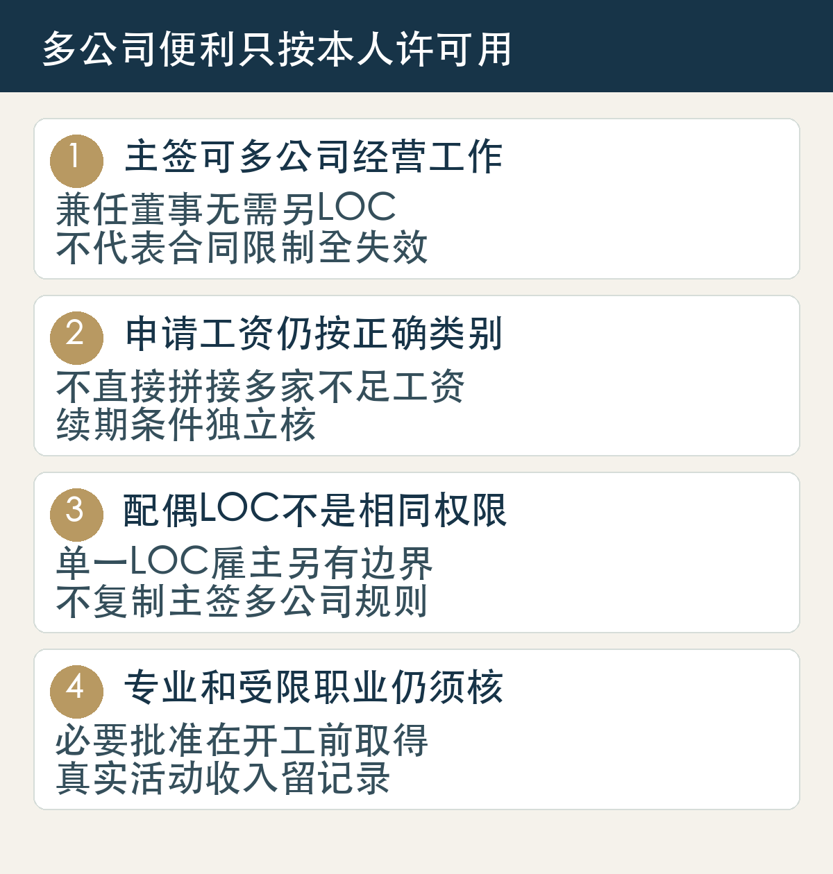 主签可多公司经营工作,兼任董事无需另LOC,不代表合同限制全失效;申请工资仍按正确类别,不直接拼接多家不足工资,续期条件独立核;配偶LOC不是相同权限,单一LOC雇主另有边界,不复制主签多公司规则;专业和受限职业仍须核,必要批准在开工前取得,真实活动收入留记录