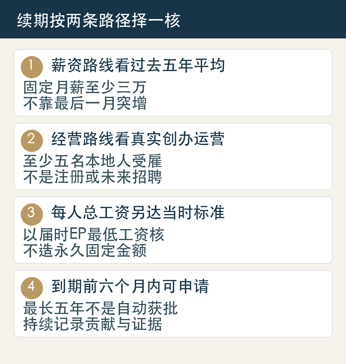薪资路线看过去五年平均，固定月薪至少三万，不靠最后一月突增；经营路线看真实创办运营，至少五名本地人受雇，不是注册或未来招聘；每人总工资另达当时标准，以届时EP最低工资核，不造永久固定金额；到期前六个月内可申请，最长五年不是自动获批，持续记录贡献与证据