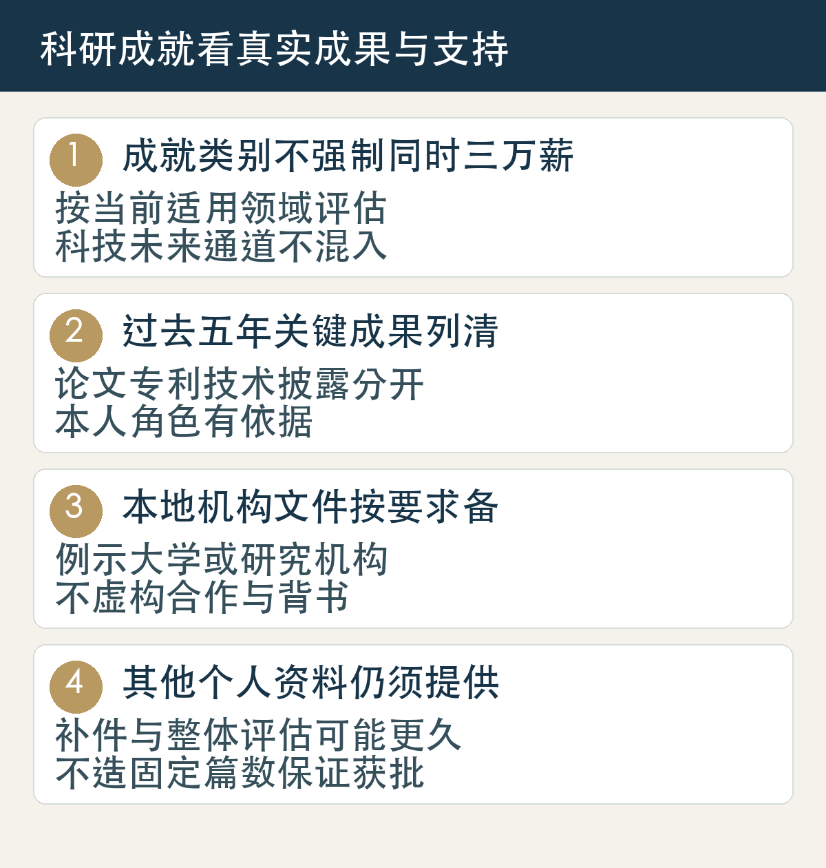 成就类别不强制同时三万薪，按当前适用领域评估，科技未来通道不混入；过去五年关键成果列清，论文专利技术披露分开，本人角色有依据；本地机构文件按要求备，例示大学或研究机构，不虚构合作与背书；其他个人资料仍须提供，补件与整体评估可能更久，不造固定篇数保证获批