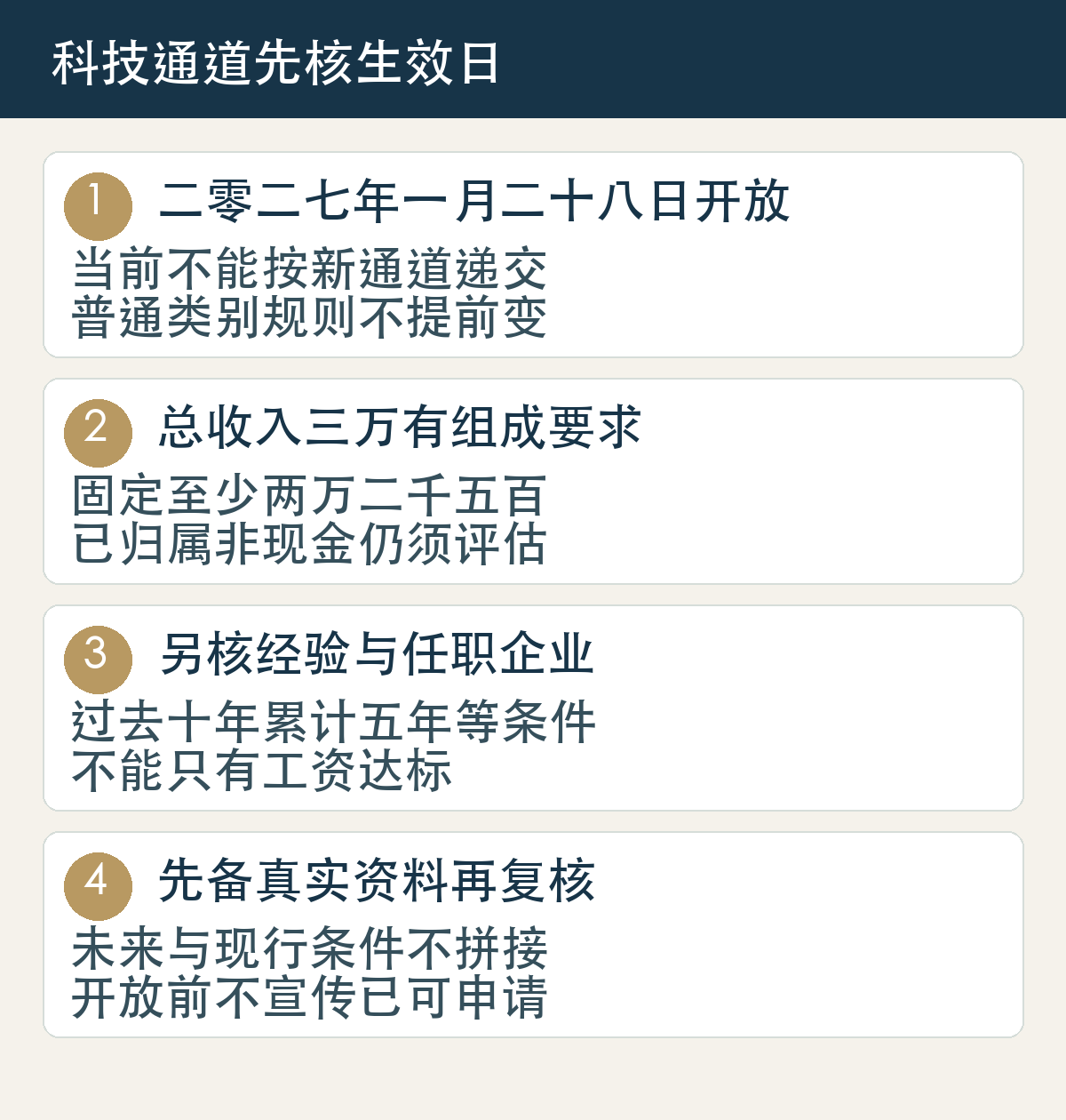 二零二七年一月二十八日开放,当前不能按新通道递交,普通类别规则不提前变;总收入三万有组成要求,固定至少两万二千五百,已归属非现金仍须评估;另核经验与任职企业,过去十年累计五年等条件,不能只有工资达标;先备真实资料再复核,未来与现行条件不拼接,开放前不宣传已可申请
