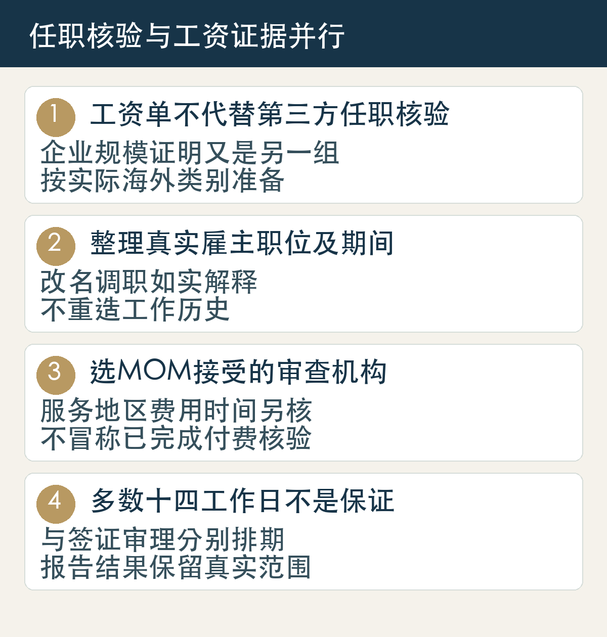 工资单不代替第三方任职核验,企业规模证明又是另一组,按实际海外类别准备;整理真实雇主职位及期间,改名调职如实解释,不重造工作历史;选MOM接受的审查机构,服务地区费用时间另核,不冒称已完成付费核验;多数十四工作日不是保证,与签证审理分别排期,报告结果保留真实范围