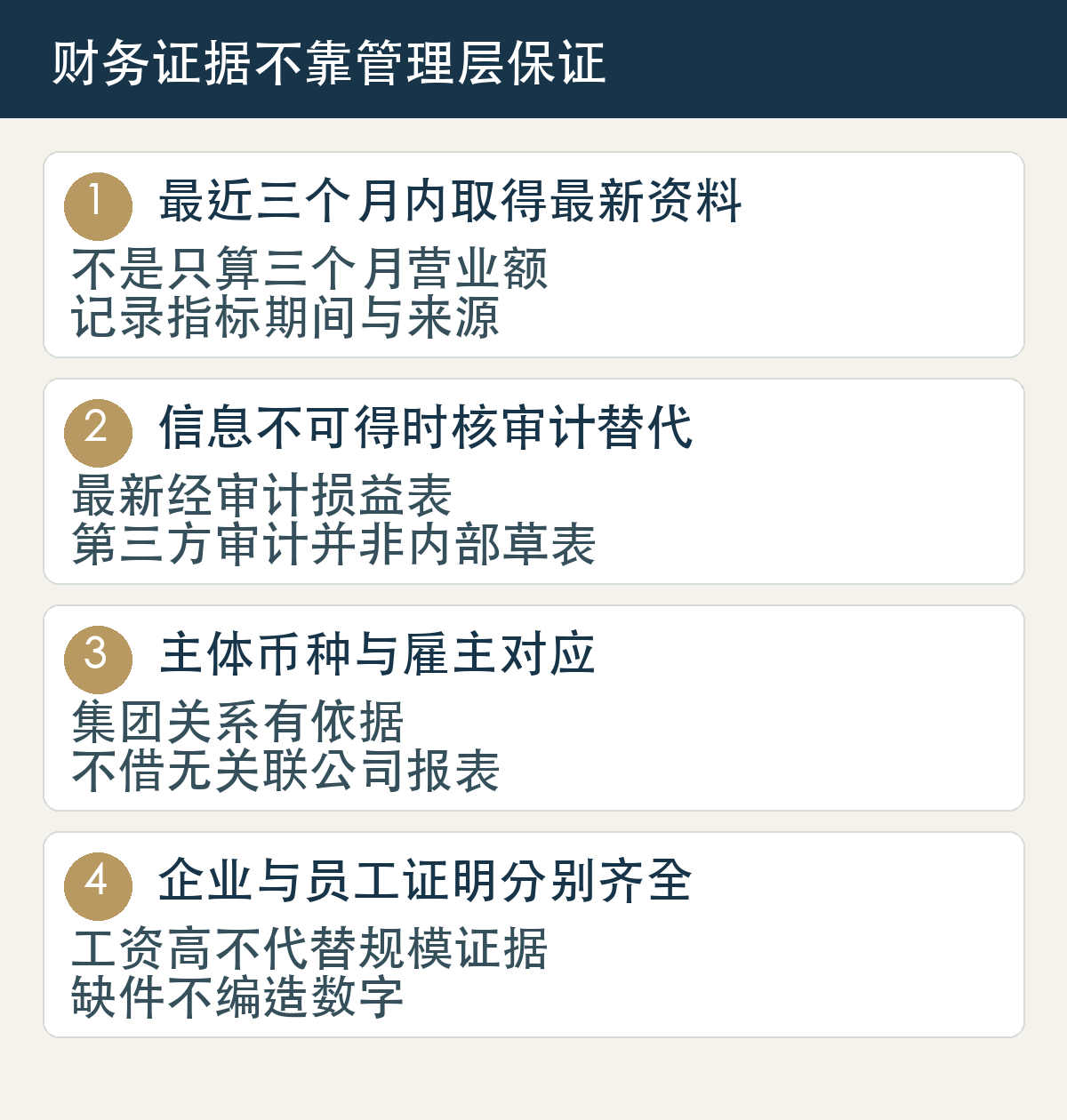 最近三个月内取得最新资料,不是只算三个月营业额,记录指标期间与来源;信息不可得时核审计替代,最新经审计损益表,第三方审计并非内部草表;主体币种与雇主对应,集团关系有依据,不借无关联公司报表;企业与员工证明分别齐全,工资高不代替规模证据,缺件不编造数字