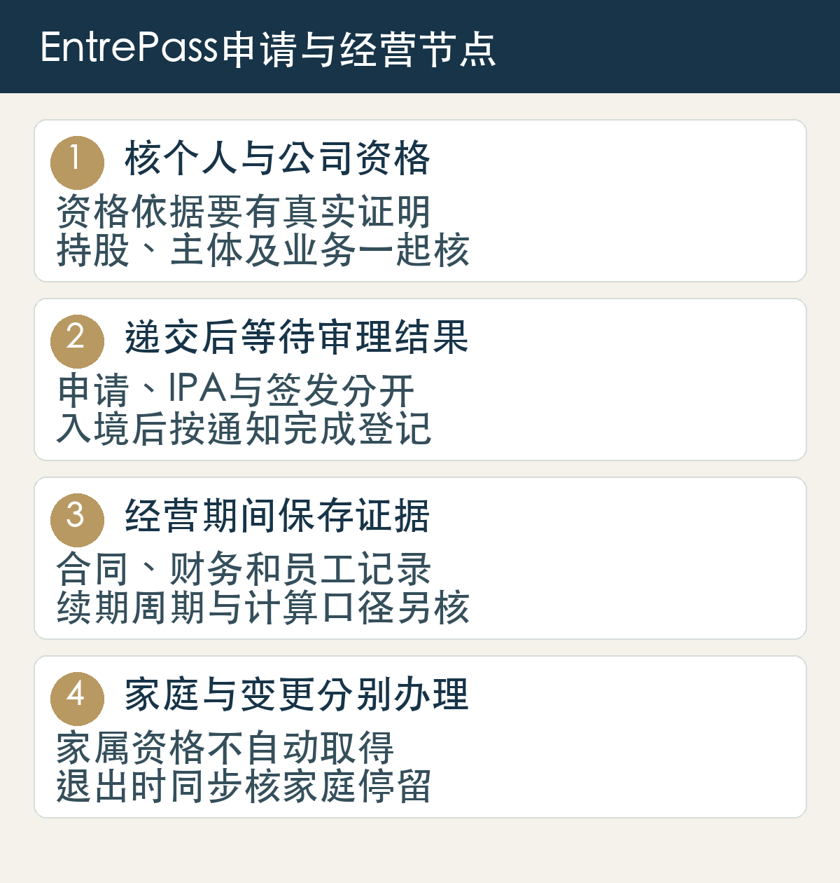 EntrePass先核个人与公司资格，再递交并按IPA安排入境签发；经营期间保存合同财务及员工记录；家属资格、资料变更和退出安排分别办理。