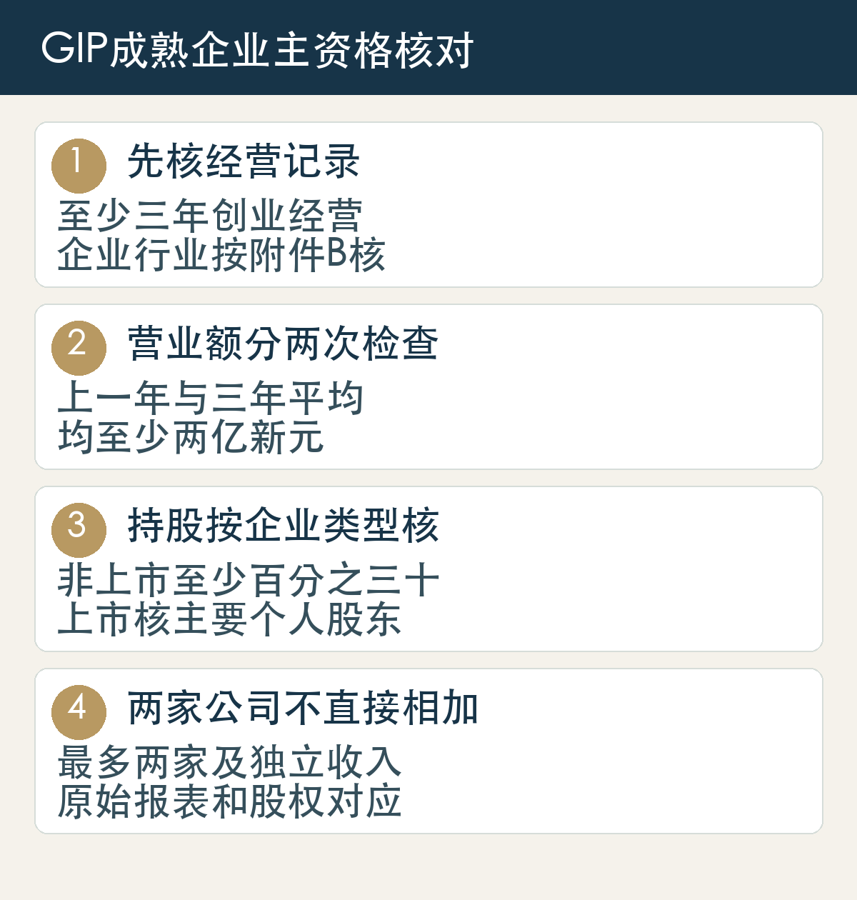 先核经营记录,至少三年创业经营,企业行业按附件B核;营业额分两次检查,上一年与三年平均,均至少两亿新元;持股按企业类型核,非上市至少百分之三十,上市核主要个人股东;两家公司不直接相加,最多两家及独立收入,原始报表和股权对应