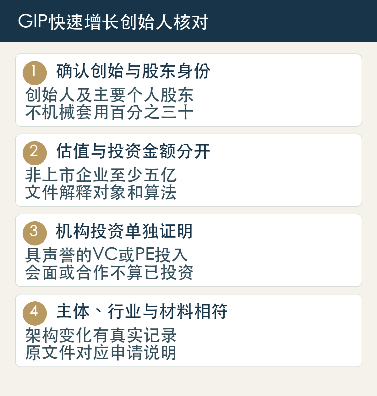 确认创始与股东身份,创始人及主要个人股东,不机械套用百分之三十;估值与投资金额分开,非上市企业至少五亿,文件解释对象和算法;机构投资单独证明,具声誉的VC或PE投入,会面或合作不算已投资;主体、行业与材料相符,架构变化有真实记录,原文件对应申请说明