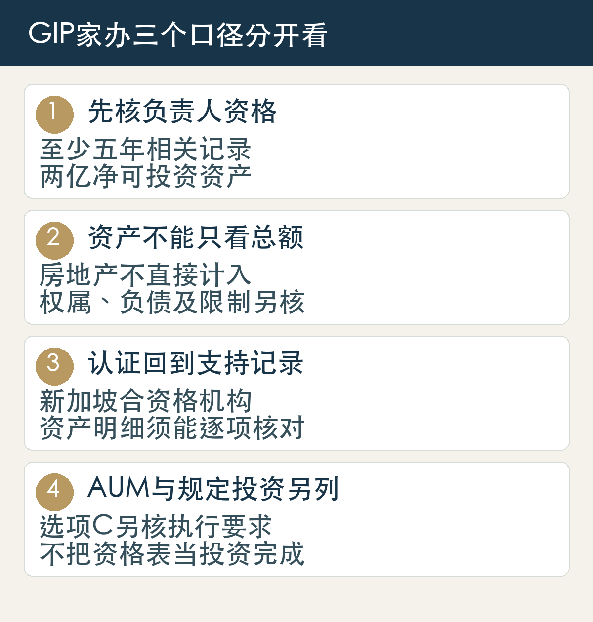 先核负责人资格,至少五年相关记录,两亿净可投资资产;资产不能只看总额,房地产不直接计入,权属、负债及限制另核;认证回到支持记录,新加坡合资格机构,资产明细须能逐项核对;AUM与规定投资另列,选项C另核执行要求,不把资格表当投资完成