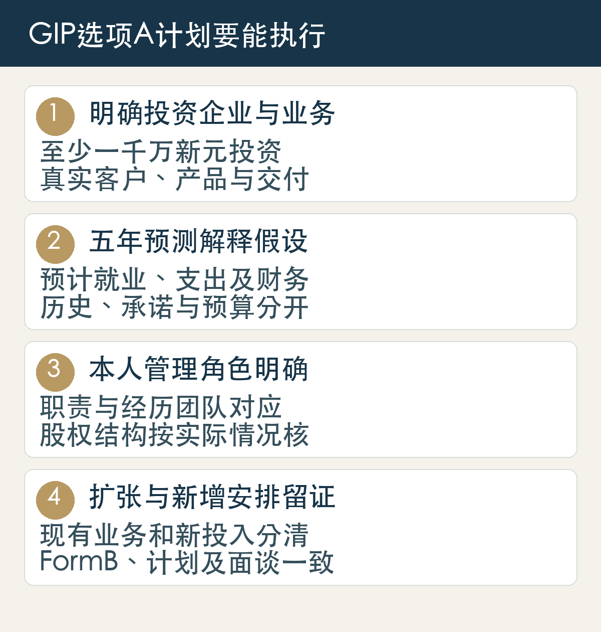 明确投资企业与业务,至少一千万新元投资,真实客户、产品与交付;五年预测解释假设,预计就业、支出及财务,历史、承诺与预算分开;本人管理角色明确,职责与经历团队对应,股权结构按实际情况核;扩张与新增安排留证,现有业务和新投入分清,FormB、计划及面谈一致
