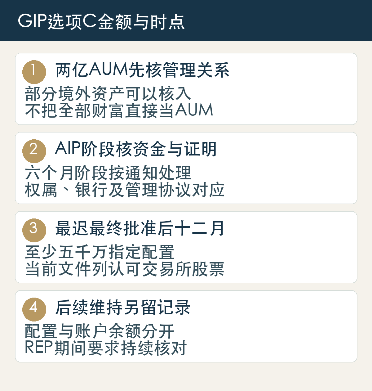 两亿AUM先核管理关系,部分境外资产可以核入,不把全部财富直接当AUM;AIP阶段核资金与证明,六个月阶段按通知处理,权属、银行及管理协议对应;最迟最终批准后十二月,至少五千万指定配置,当前文件列认可交易所股票;后续维持另留记录,配置与账户余额分开,REP期间要求持续核对