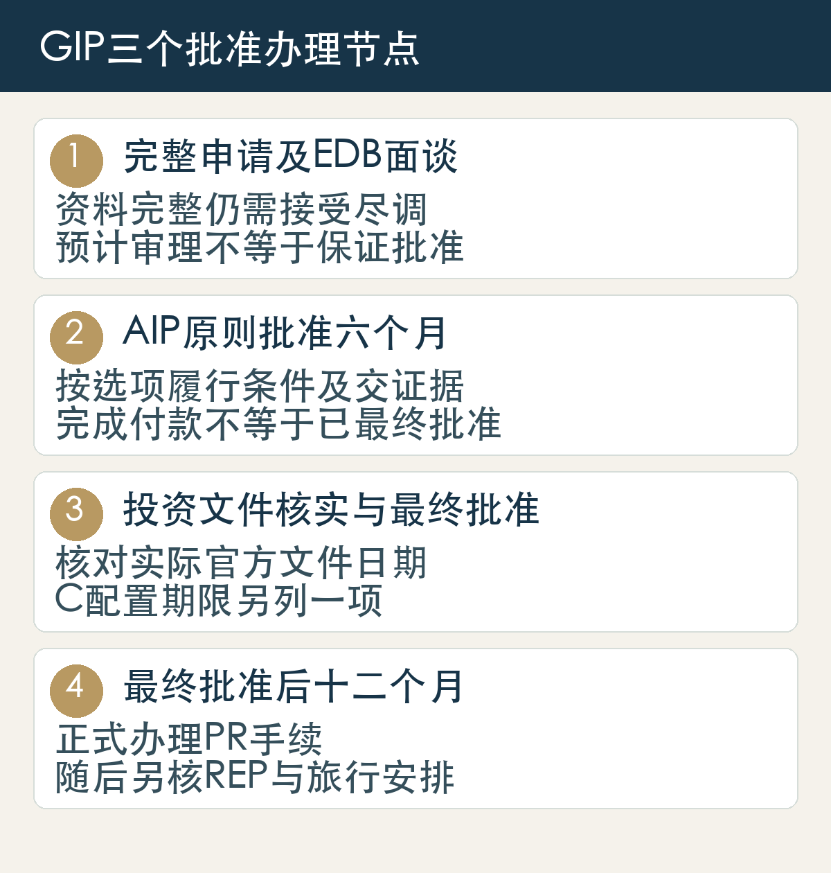 完整申请及EDB面谈,资料完整仍需接受尽调,预计审理不等于保证批准;AIP原则批准六个月,按选项履行条件及交证据,完成付款不等于已最终批准;投资文件核实与最终批准,核对实际官方文件日期,C配置期限另列一项;最终批准后十二个月,正式办理PR手续,随后另核REP与旅行安排