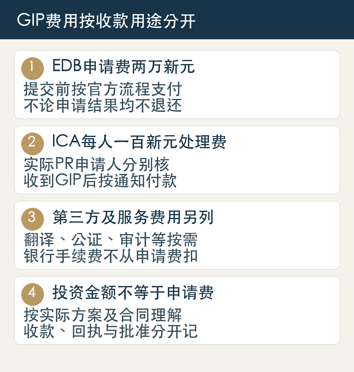 EDB申请费两万新元,提交前按官方流程支付,不论申请结果均不退还;ICA每人一百新元处理费,实际PR申请人分别核,收到GIP后按通知付款;第三方及服务费用另列,翻译、公证、审计等按需,银行手续费不从申请费扣;投资金额不等于申请费,按实际方案及合同理解,收款、回执与批准分开记