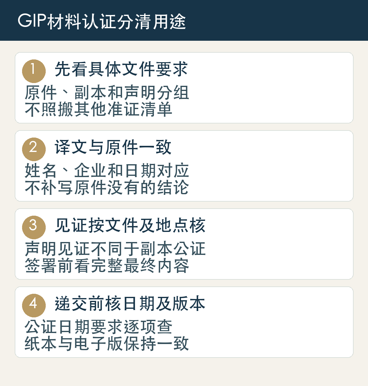 先看具体文件要求,原件、副本和声明分组,不照搬其他准证清单;译文与原件一致,姓名、企业和日期对应,不补写原件没有的结论;见证按文件及地点核,声明见证不同于副本公证,签署前看完整最终内容;递交前核日期及版本,公证日期要求逐项查,纸本与电子版保持一致