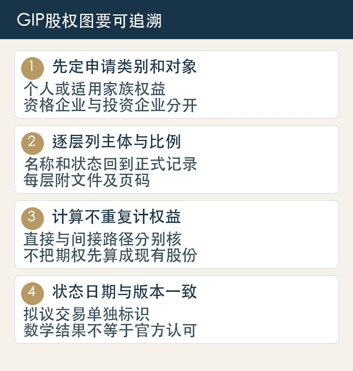 先定申请类别和对象,个人或适用家族权益,资格企业与投资企业分开;逐层列主体与比例,名称和状态回到正式记录,每层附文件及页码;计算不重复计权益,直接与间接路径分别核,不把期权先算成现有股份;状态日期与版本一致,拟议交易单独标识,数学结果不等于官方认可