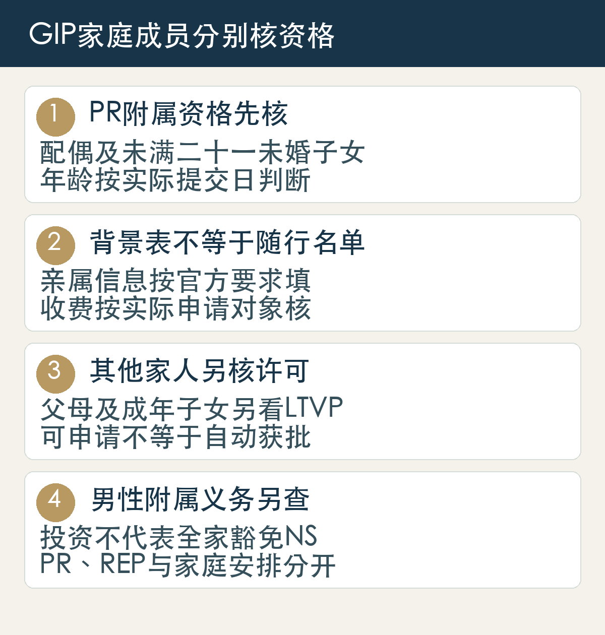 PR附属资格先核,配偶及未满二十一未婚子女,年龄按实际提交日判断;背景表不等于随行名单,亲属信息按官方要求填,收费按实际申请对象核;其他家人另核许可,父母及成年子女另看LTVP,可申请不等于自动获批;男性附属义务另查,投资不代表全家豁免NS,PR、REP与家庭安排分开
