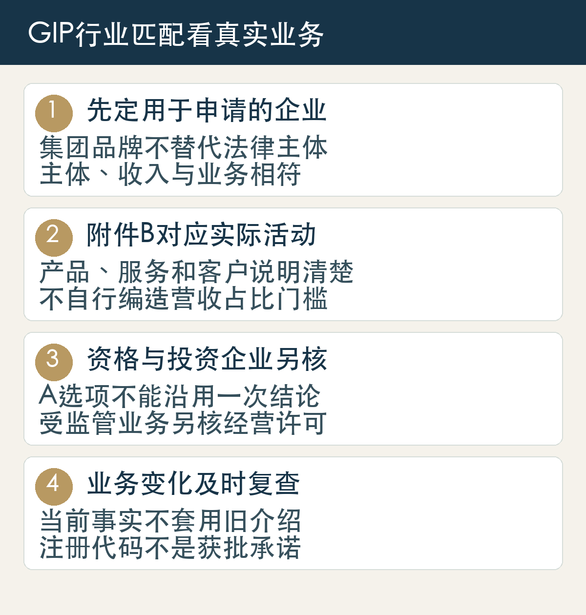 先定用于申请的企业,集团品牌不替代法律主体,主体、收入与业务相符;附件B对应实际活动,产品、服务和客户说明清楚,不自行编造营收占比门槛;资格与投资企业另核,A选项不能沿用一次结论,受监管业务另核经营许可;业务变化及时复查,当前事实不套用旧介绍,注册代码不是获批承诺