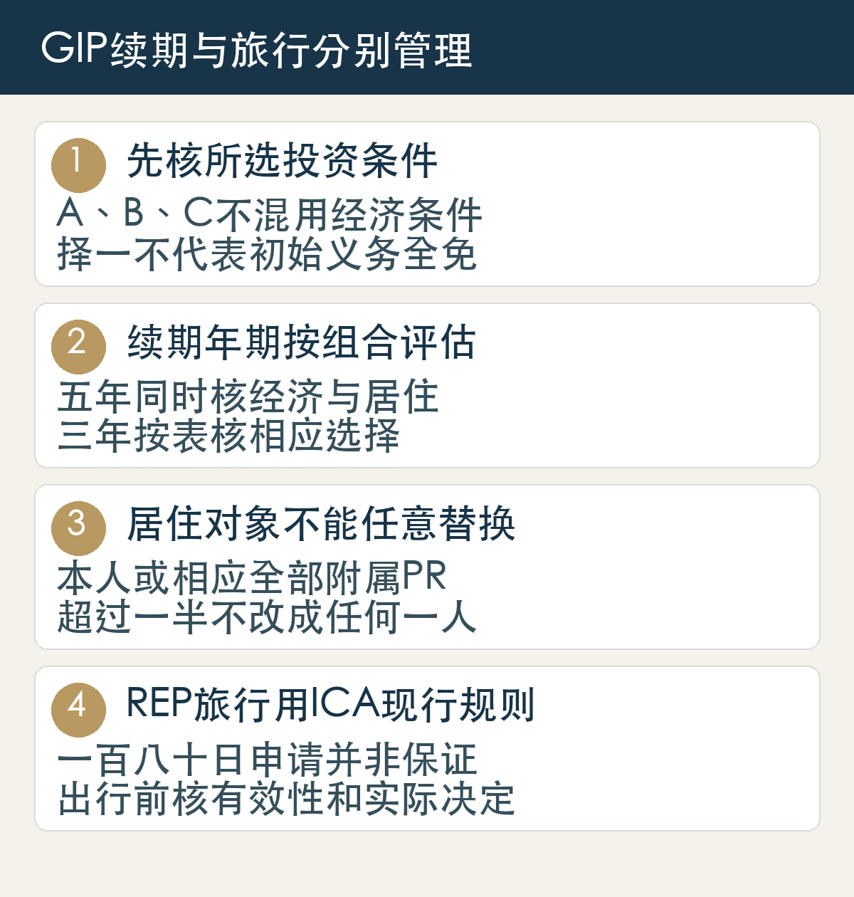 先核所选投资条件,A、B、C不混用经济条件,择一不代表初始义务全免;续期年期按组合评估,五年同时核经济与居住,三年按表核相应选择;居住对象不能任意替换,本人或相应全部附属PR,超过一半不改成任何一人;REP旅行用ICA现行规则,一百八十日申请并非保证,出行前核有效性和实际决定