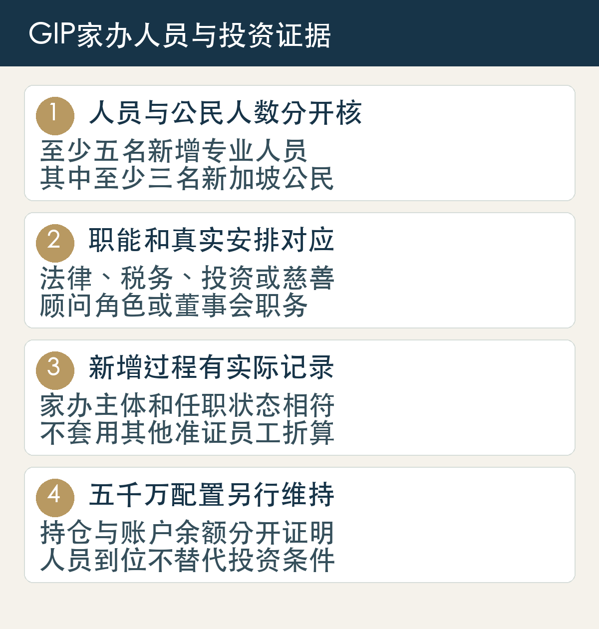 人员与公民人数分开核,至少五名新增专业人员,其中至少三名新加坡公民;职能和真实安排对应,法律、税务、投资或慈善,顾问角色或董事会职务;新增过程有实际记录,家办主体和任职状态相符,不套用其他准证员工折算;五千万配置另行维持,持仓与账户余额分开证明,人员到位不替代投资条件