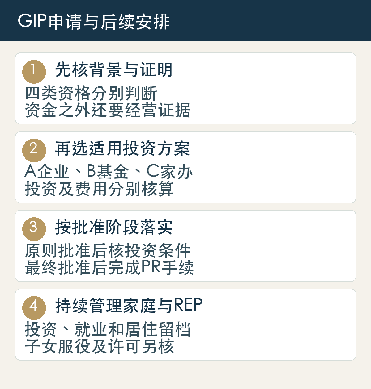 GIP先核四类背景,再选适用投资;按原则批准及最终批准落实投资与PR手续,持续管理家庭、国民服役及REP。