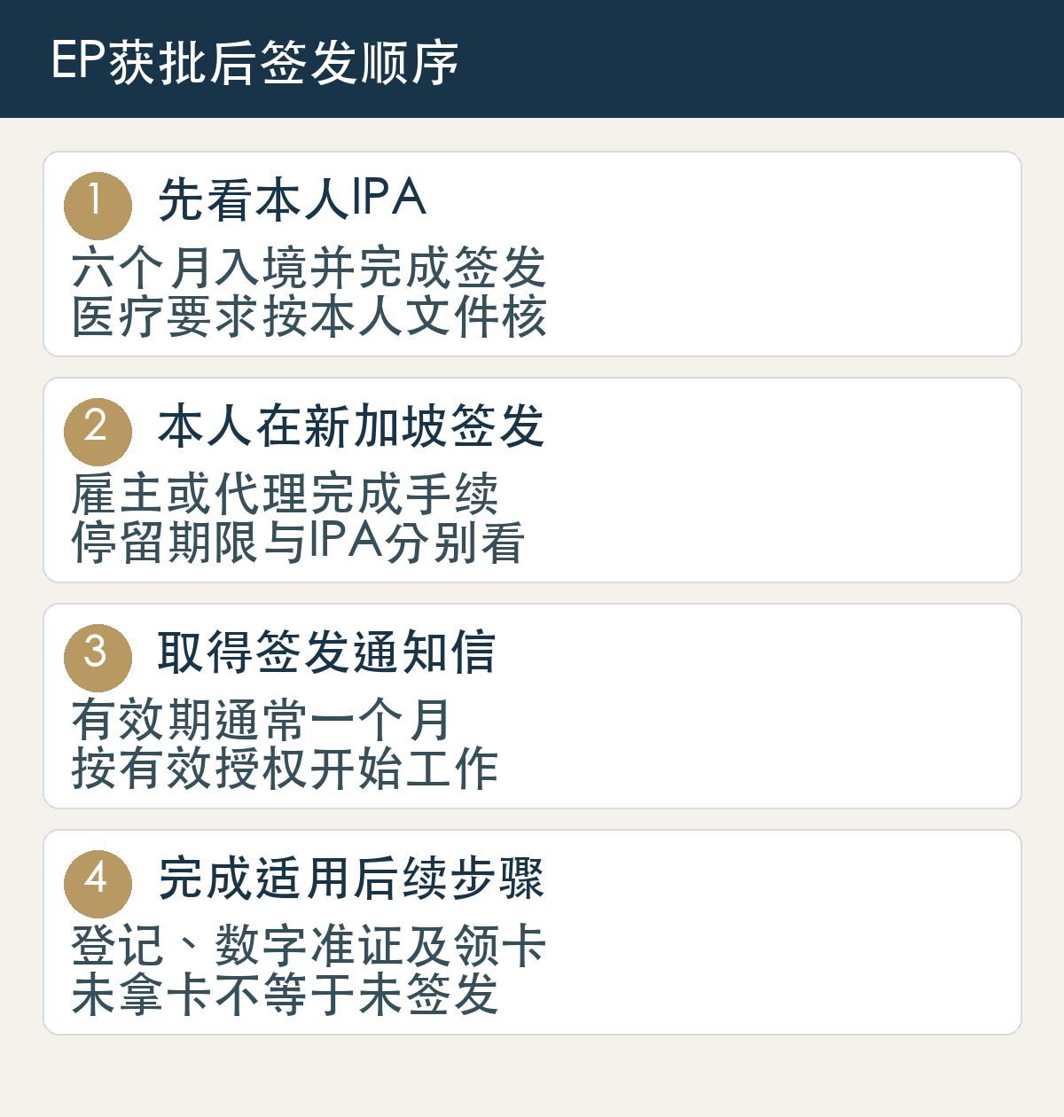 先看本人IPA,六个月入境并完成签发,医疗要求按本人文件核;本人在新加坡签发,雇主或代理完成手续,停留期限与IPA分别看;取得签发通知信,有效期通常一个月,按有效授权开始工作;完成适用后续步骤,登记、数字准证及领卡,未拿卡不等于未签发