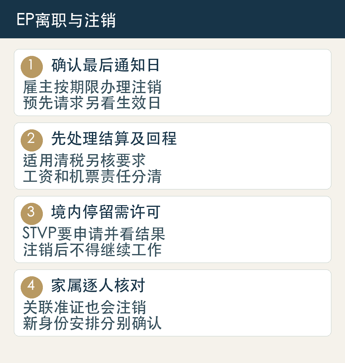 确认最后通知日,雇主按期限办理注销,预先请求另看生效日;先处理结算及回程,适用清税另核要求,工资和机票责任分清;境内停留需许可,STVP要申请并看结果,注销后不得继续工作;家属逐人核对,关联准证也会注销,新身份安排分别确认