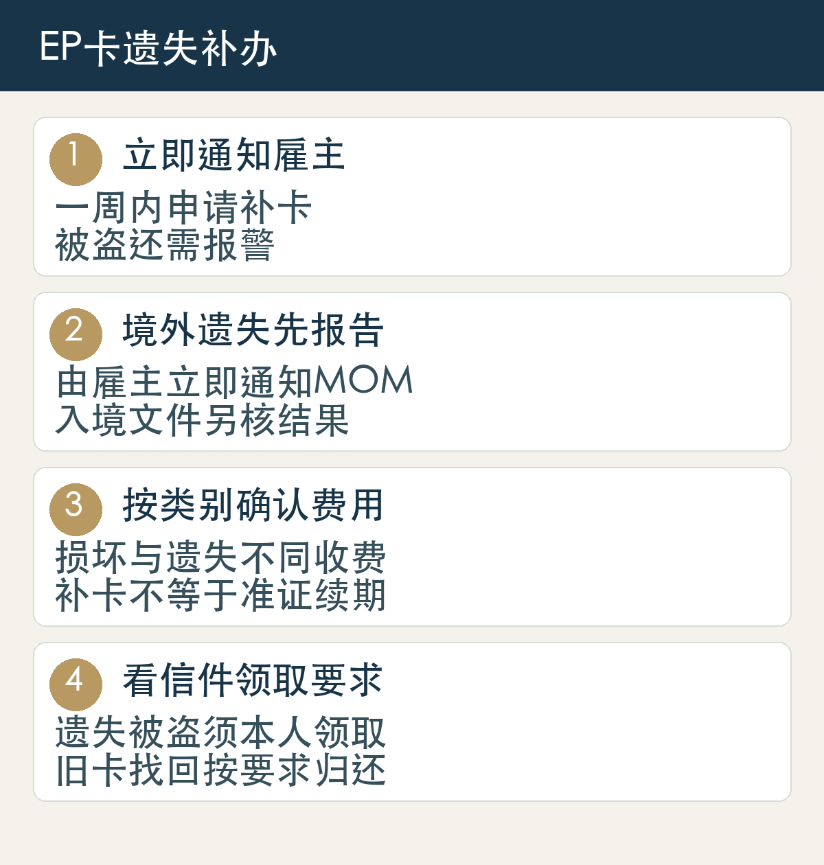 立即通知雇主,一周内申请补卡,被盗还需报警;境外遗失先报告,由雇主立即通知MOM,入境文件另核结果;按类别确认费用,损坏与遗失不同收费,补卡不等于准证续期;看信件领取要求,遗失被盗须本人领取,旧卡找回按要求归还