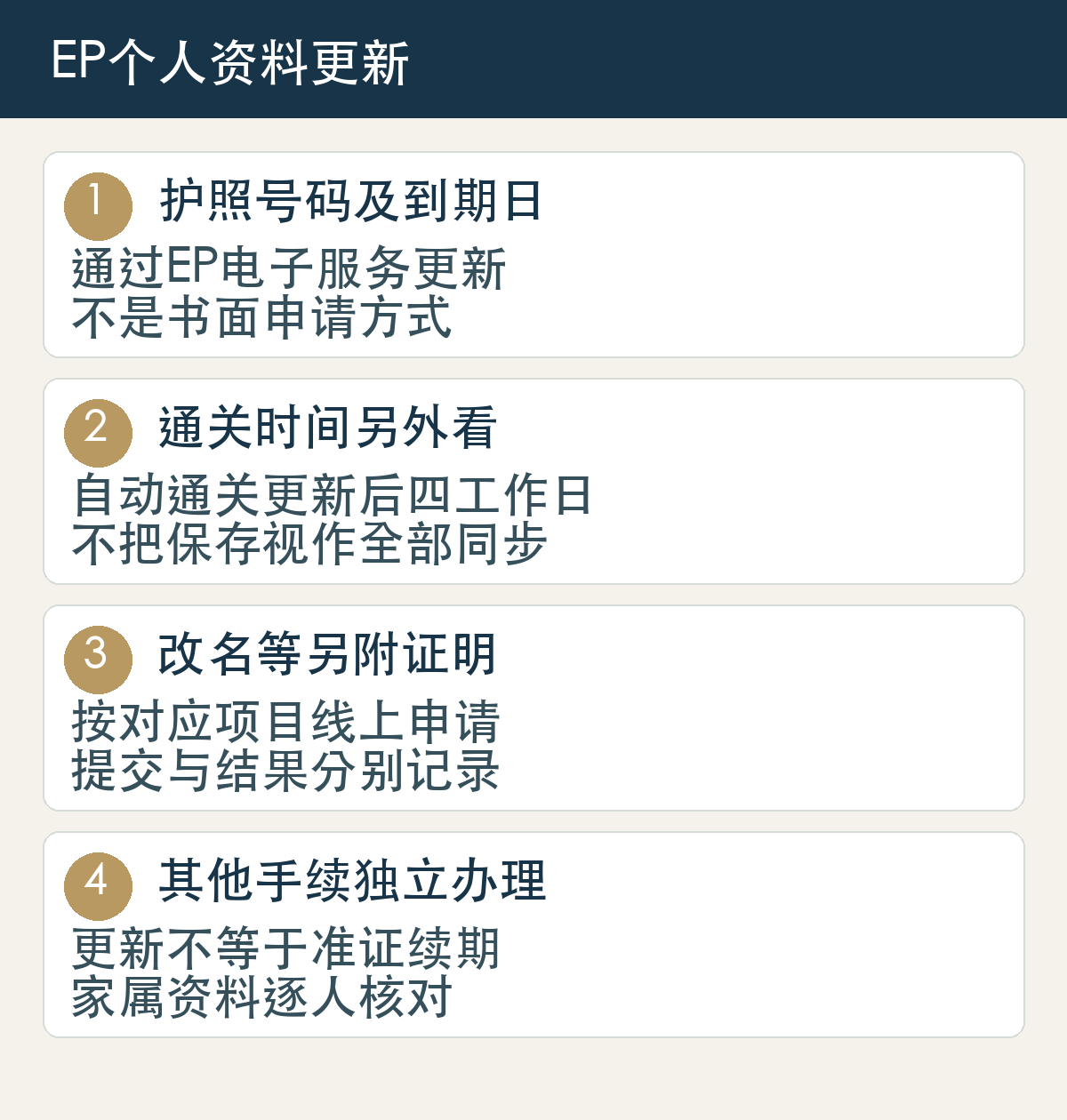 护照号码及到期日,通过EP电子服务更新,不是书面申请方式;通关时间另外看,自动通关更新后四工作日,不把保存视作全部同步;改名等另附证明,按对应项目线上申请,提交与结果分别记录;其他手续独立办理,更新不等于准证续期,家属资料逐人核对
