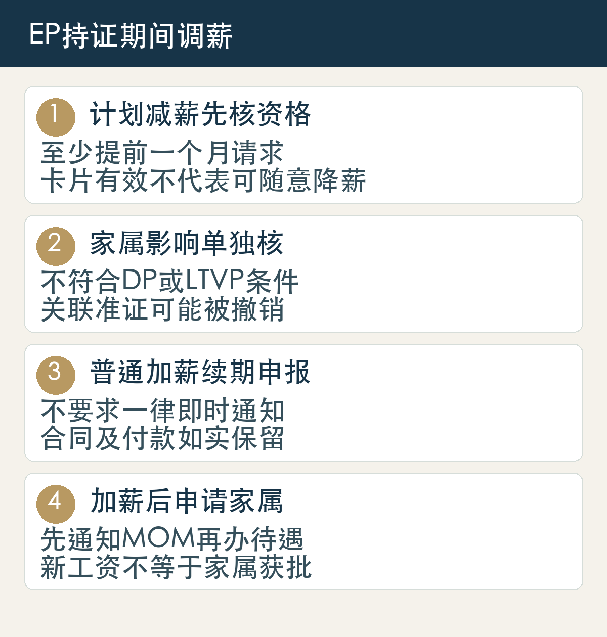 计划减薪先核资格,至少提前一个月请求,卡片有效不代表可随意降薪;家属影响单独核,不符合DP或LTVP条件,关联准证可能被撤销;普通加薪续期申报,不要求一律即时通知,合同及付款如实保留;加薪后申请家属,先通知MOM再办待遇,新工资不等于家属获批