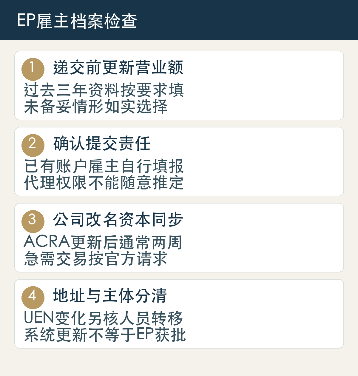 递交前更新营业额,过去三年资料按要求填,未备妥情形如实选择;确认提交责任,已有账户雇主自行填报,代理权限不能随意推定;公司改名资本同步,ACRA更新后通常两周,急需交易按官方请求;地址与主体分清,UEN变化另核人员转移,系统更新不等于EP获批