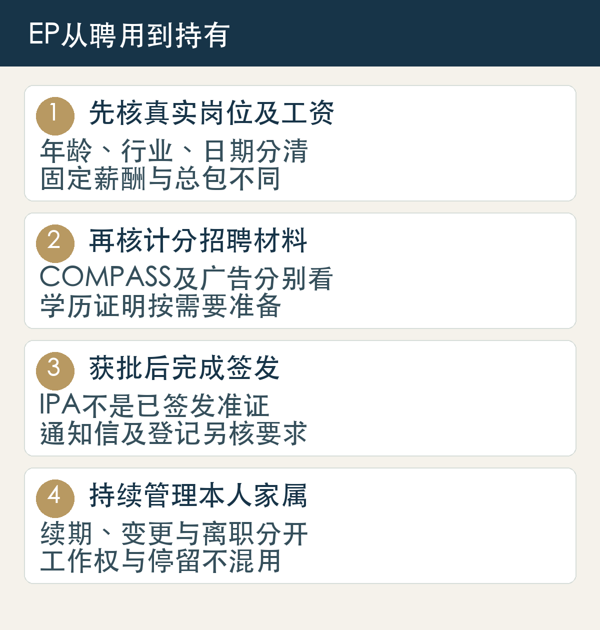 EP先核岗位和固定工资,再查COMPASS与招聘,获批后完成签发及登记,持有期间管理续期、变化、家属与离职。