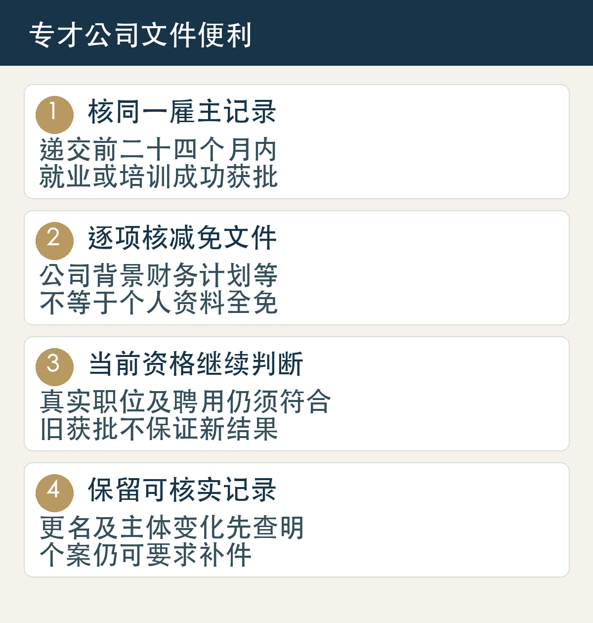 核同一雇主记录,递交前二十四个月内,就业或培训成功获批;逐项核减免文件,公司背景财务计划等,不等于个人资料全免;当前资格继续判断,真实职位及聘用仍须符合,旧获批不保证新结果;保留可核实记录,更名及主体变化先查明,个案仍可要求补件