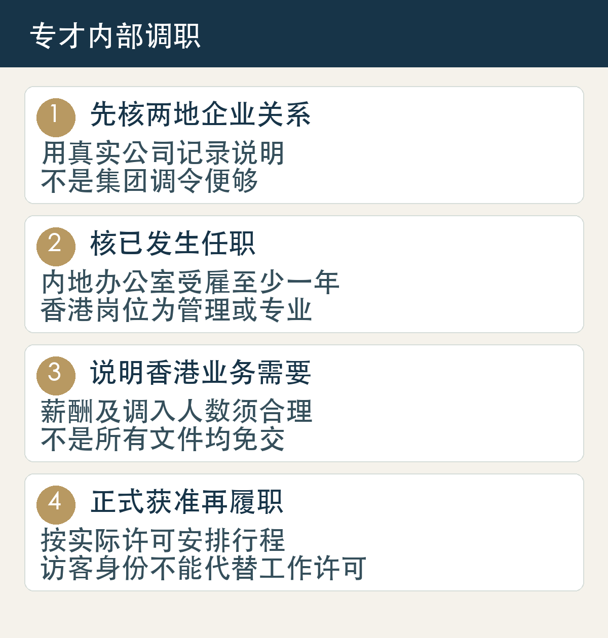先核两地企业关系,用真实公司记录说明,不是集团调令便够;核已发生任职,内地办公室受雇至少一年,香港岗位为管理或专业;说明香港业务需要,薪酬及调入人数须合理,不是所有文件均免交;正式获准再履职,按实际许可安排行程,访客身份不能代替工作许可
