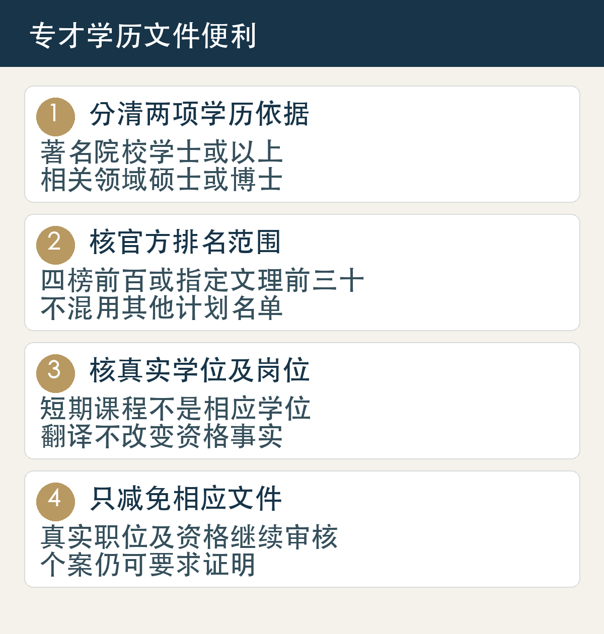 分清两项学历依据,著名院校学士或以上,相关领域硕士或博士;核官方排名范围,四榜前百或指定文理前三十,不混用其他计划名单;核真实学位及岗位,短期课程不是相应学位,翻译不改变资格事实;只减免相应文件,真实职位及资格继续审核,个案仍可要求证明