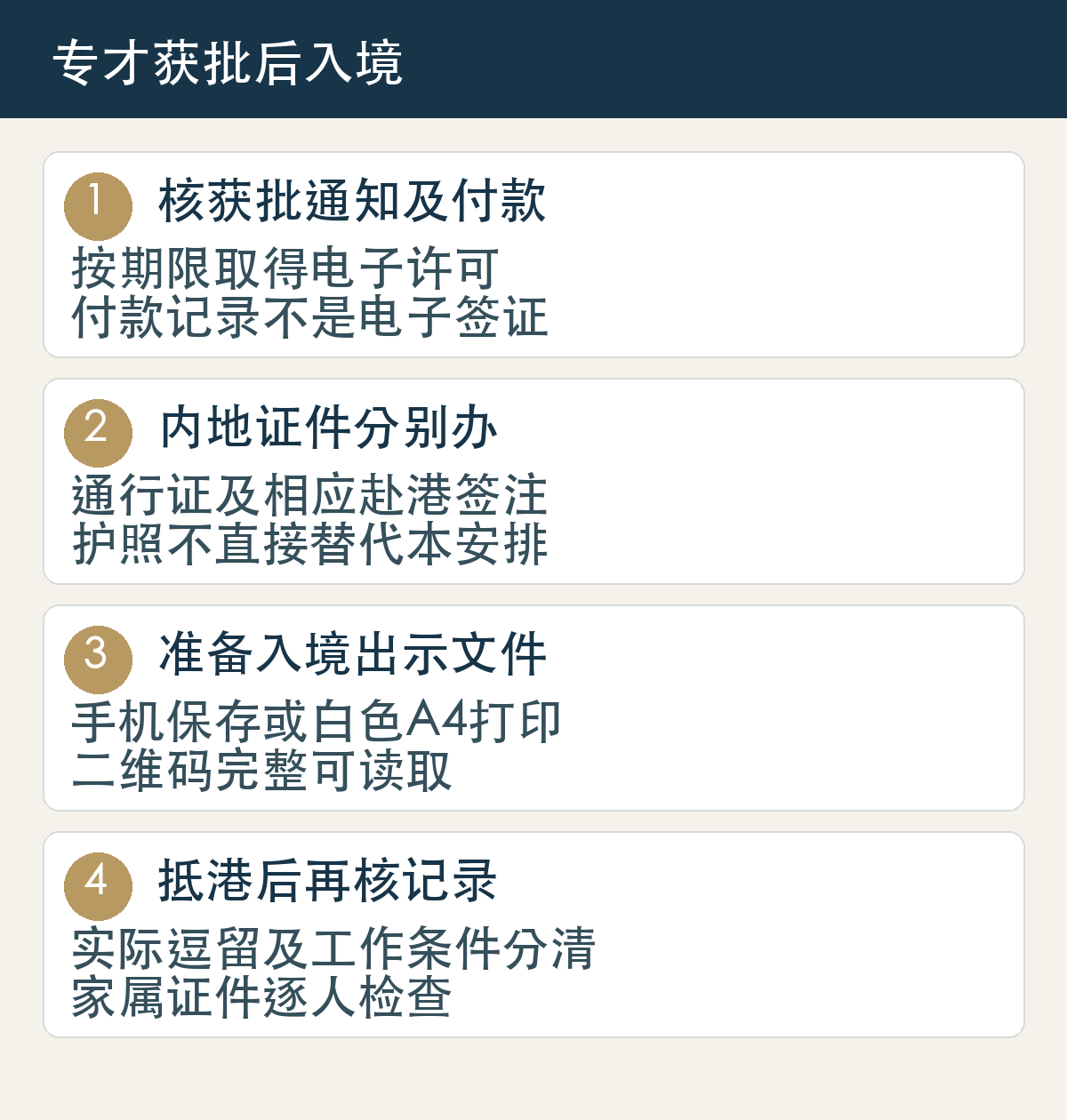 核获批通知及付款,按期限取得电子许可,付款记录不是电子签证;内地证件分别办,通行证及相应赴港签注,护照不直接替代本安排;准备入境出示文件,手机保存或白色A4打印,二维码完整可读取;抵港后再核记录,实际逗留及工作条件分清,家属证件逐人检查