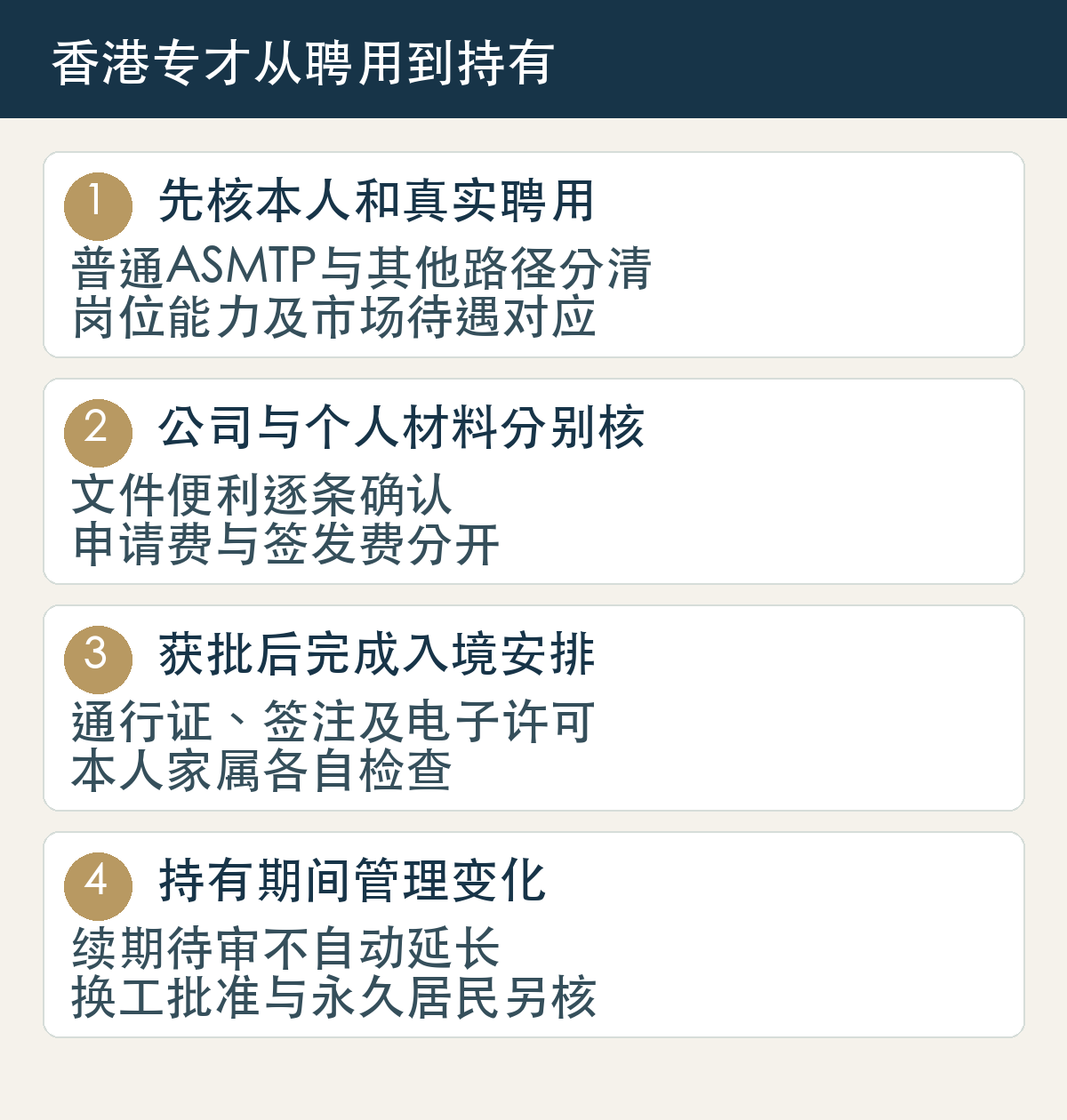 ASMTP先核真实聘用与个人资格,再核雇主及文件便利,按通知办理收费及入境,持有期间分别处理家属、续期、换工和长期身份。