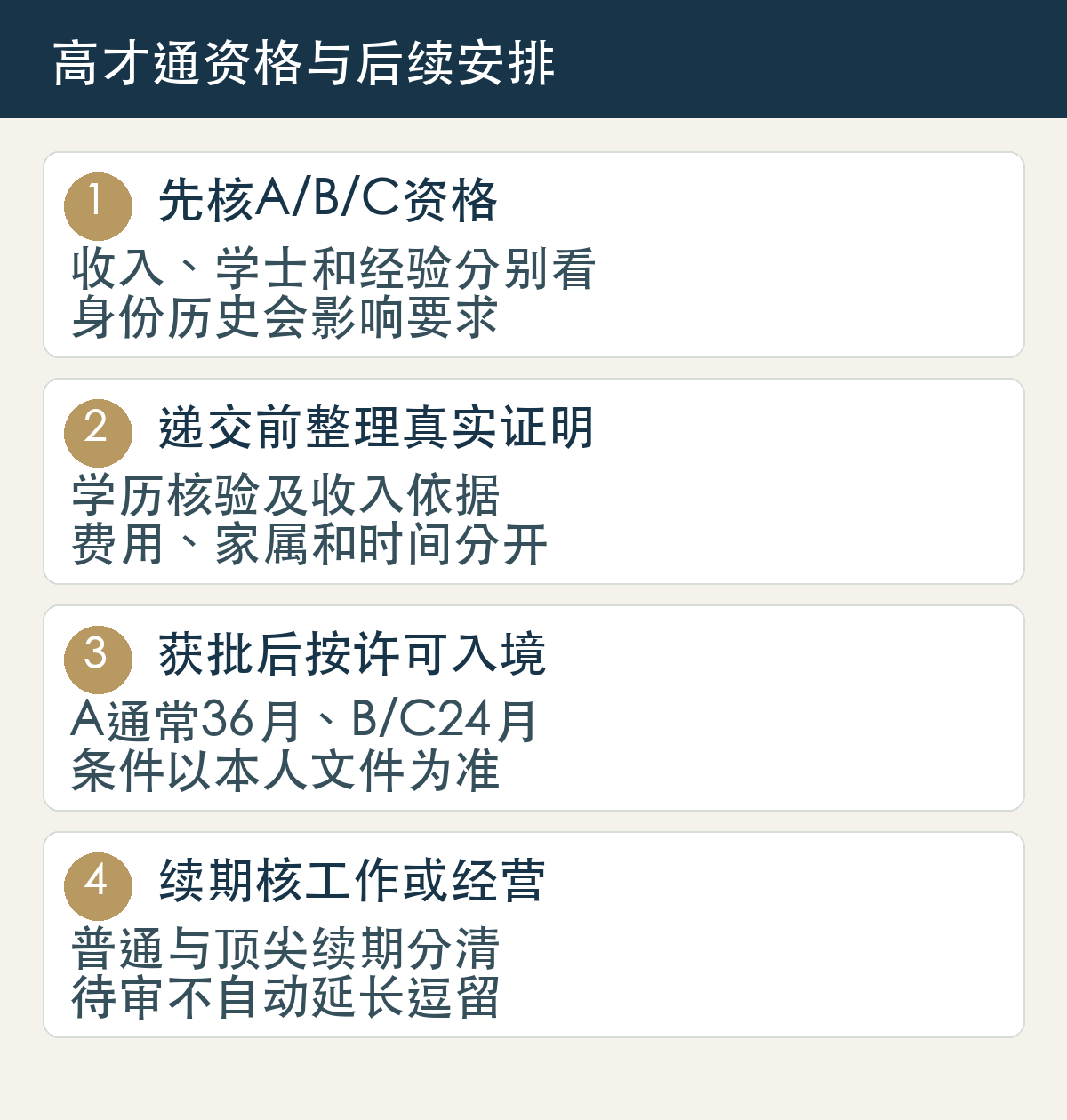 高才通先分别核A/B/C及身份历史,再整理材料、费用和家属;获批后按个人许可入境,续期以真实工作或经营支持,待审不会自动延长。